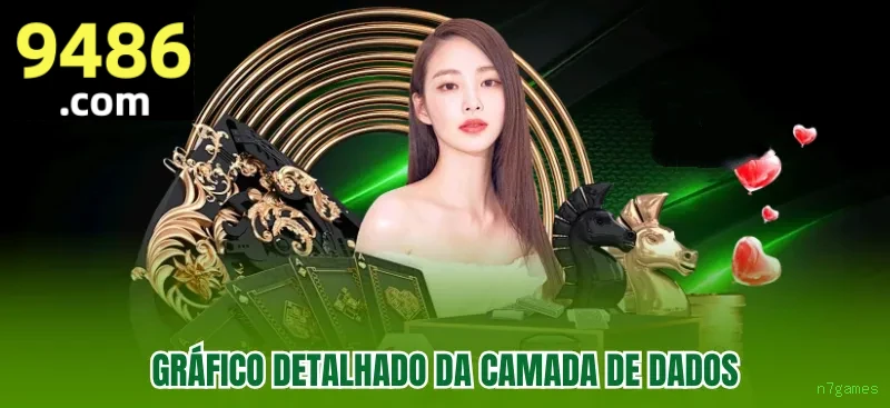 Ganhe prêmios incríveis na n7games